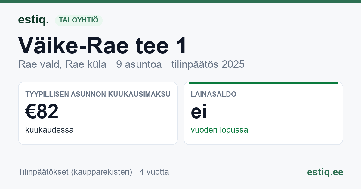 Rae vald, Rae küla, Väike-Rae tee 1 korteriühistu: tunnusluvut 2025 — tyypillinen asunto €82 / kk
