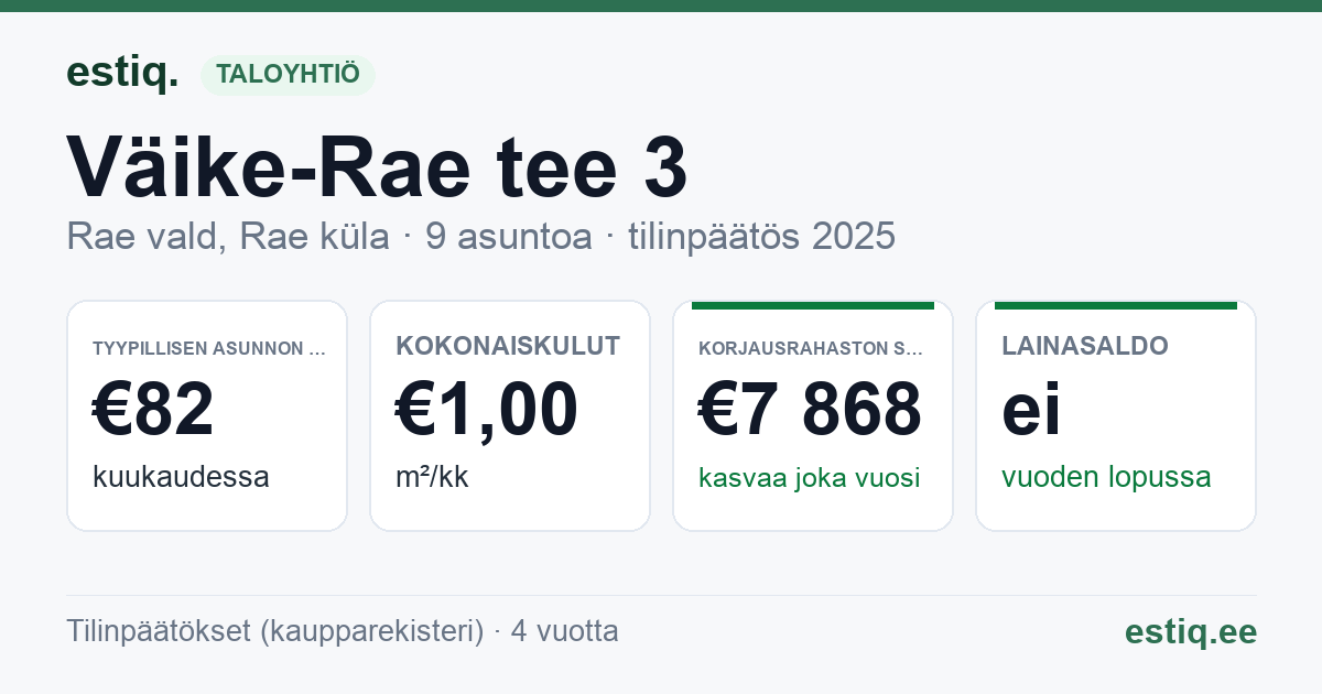 Rae vald, Rae küla, Väike-Rae tee 3 korteriühistu: tunnusluvut 2025 — tyypillinen asunto €82 / kk