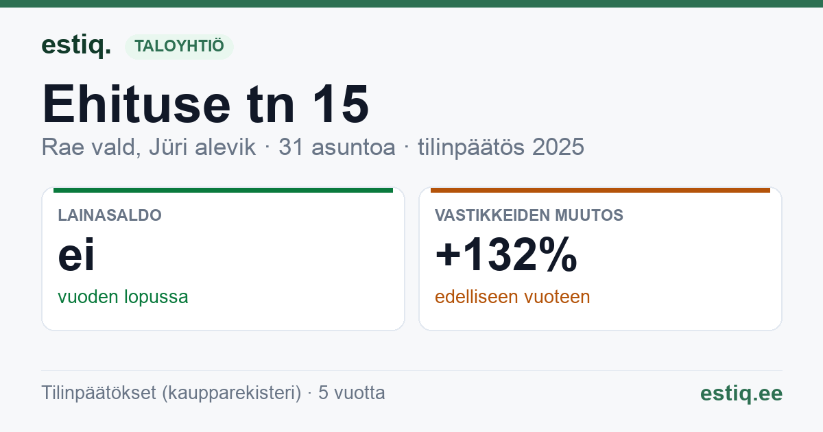 Rae vald, Jüri alevik, Ehituse tn 15 korteriühistu: tunnusluvut 2025