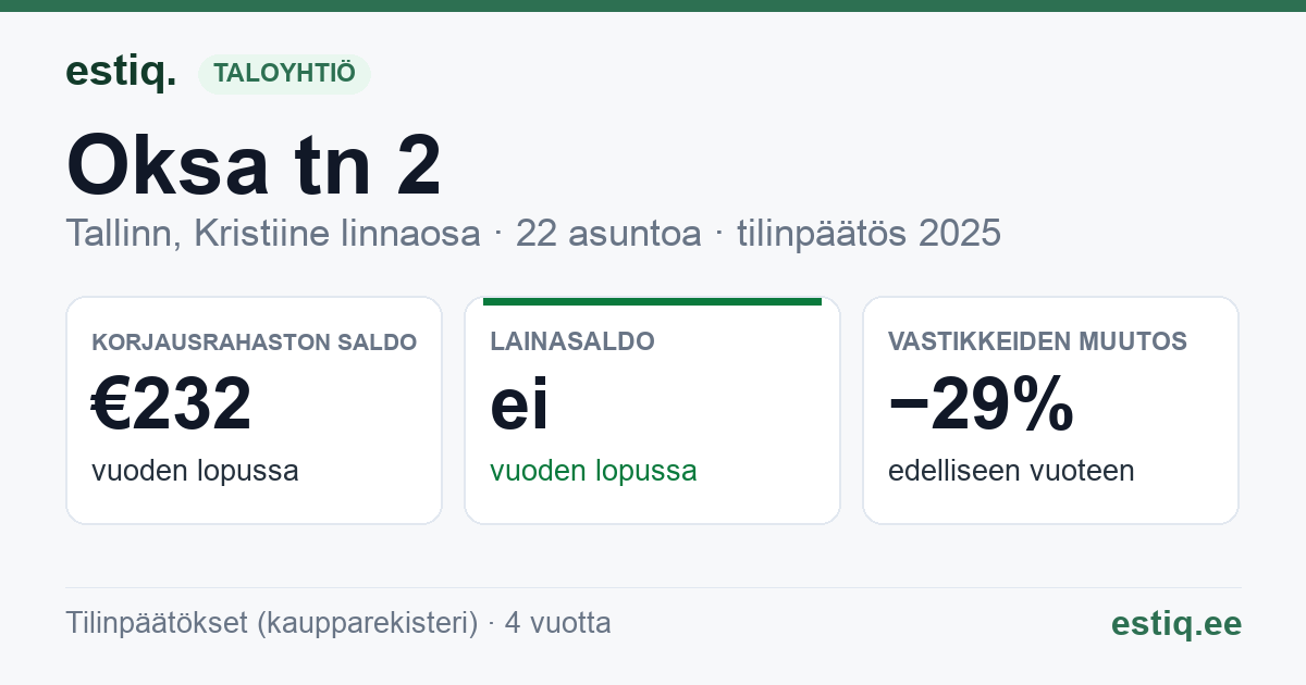 Tallinn, Oksa tn 2 // Seebi tn 4 korteriühistu: tunnusluvut 2025