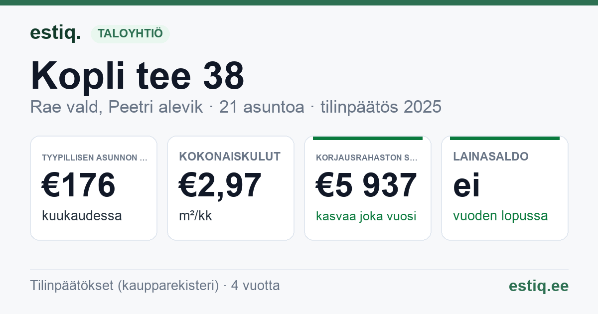 Rae vald, Peetri alevik, Kopli tee 38 korteriühistu: tunnusluvut 2025 — tyypillinen asunto €176 / kk