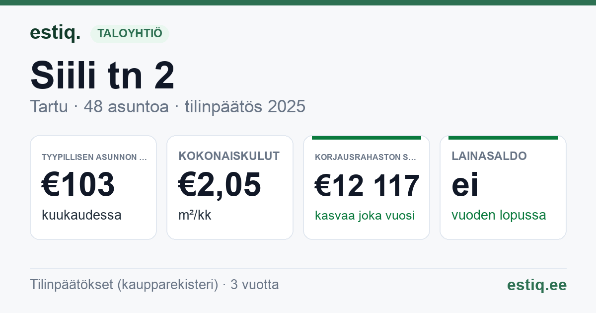 Tartu linn, Siili tn 2 korteriühistu: tunnusluvut 2025 — tyypillinen asunto €103 / kk