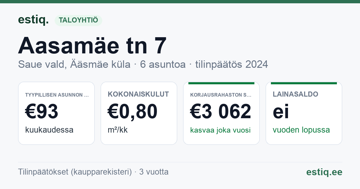 Saue vald, Ääsmäe küla, Aasamäe tn 7 korteriühistu: tunnusluvut 2024 — tyypillinen asunto €93 / kk