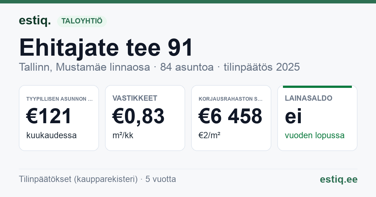 Tallinn, Ehitajate tee 91, Ehitajate tee 91a korteriühistu: tunnusluvut 2025 — tyypillinen asunto €121 / kk