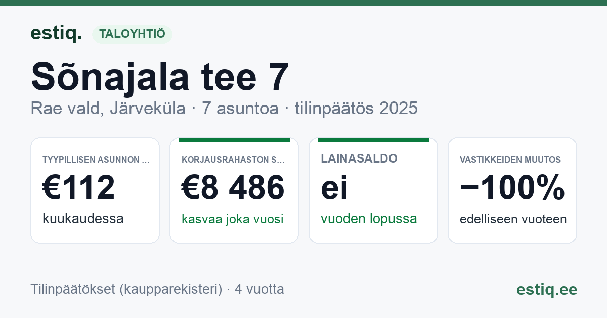 Rae vald, Järveküla, Sõnajala tee 7 korteriühistu: tunnusluvut 2025 — tyypillinen asunto €112 / kk