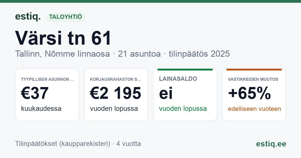 Tallinn, Värsi tn 61 korteriühistu: tunnusluvut 2025 — tyypillinen asunto €37 / kk