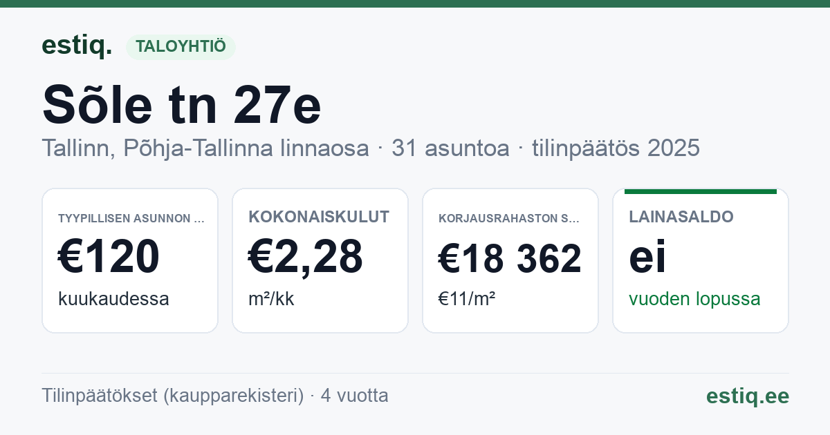Tallinn, Sõle tn 27e korteriühistu: tunnusluvut 2025 — tyypillinen asunto €120 / kk