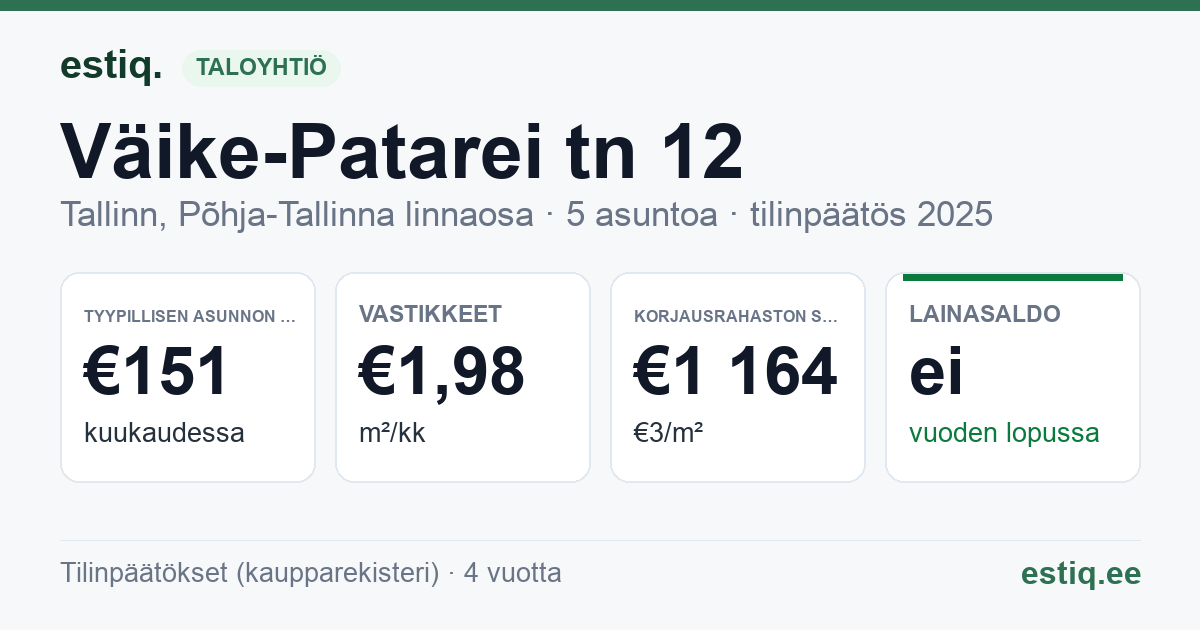 Tallinn, Väike-Patarei tn 12 korteriühistu: tunnusluvut 2025 — tyypillinen asunto €151 / kk