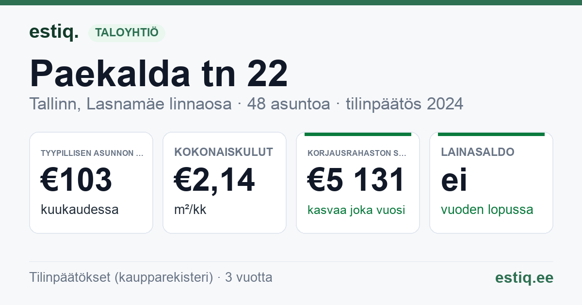 Tallinn, Paekalda tn 22 korteriühistu: tunnusluvut 2024 — tyypillinen asunto €103 / kk