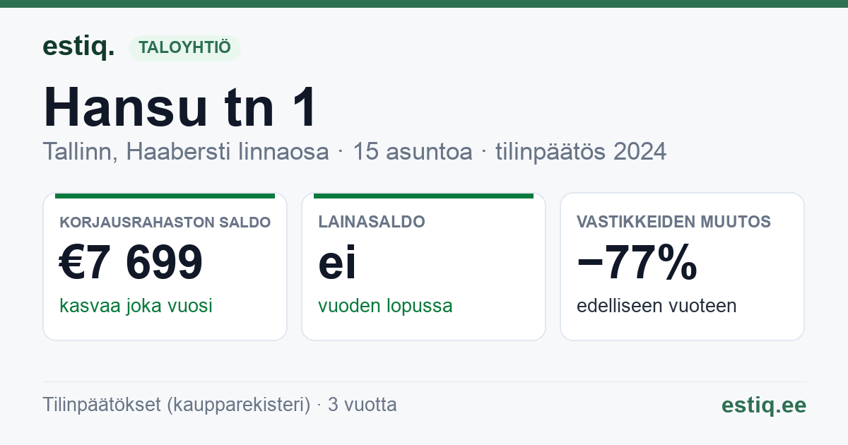 Tallinn, Hansu tn 1 // 3 korteriühistu: tunnusluvut 2024