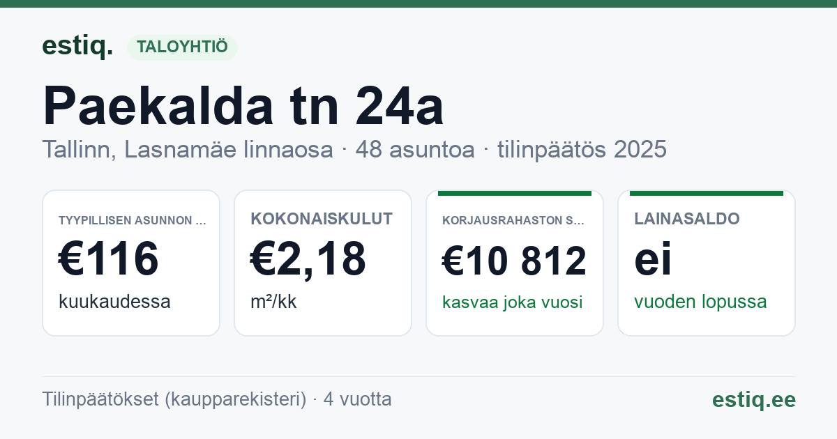 Tallinn, Paekalda tn 24a korteriühistu: tunnusluvut 2025 — tyypillinen asunto €116 / kk