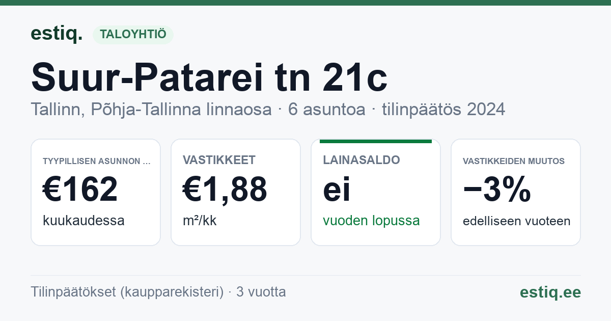Tallinn, Suur-Patarei tn 21c korteriühistu: tunnusluvut 2024 — tyypillinen asunto €162 / kk