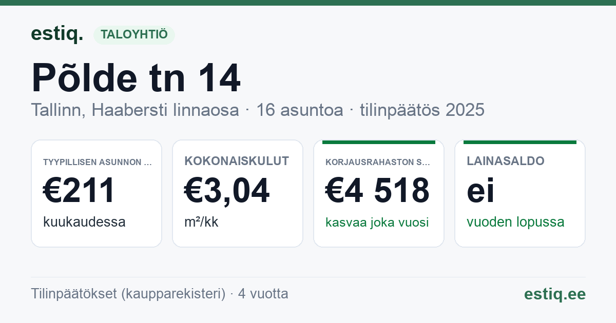 Tallinn, Põlde tn 14 korteriühistu: tunnusluvut 2025 — tyypillinen asunto €211 / kk
