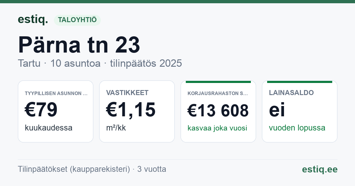 Tartu linn, Pärna tn 23 // 25 korteriühistu: tunnusluvut 2025 — tyypillinen asunto €79 / kk