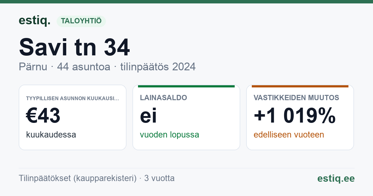 Pärnu linn, Savi tn 34 korteriühistu: tunnusluvut 2024 — tyypillinen asunto €43 / kk