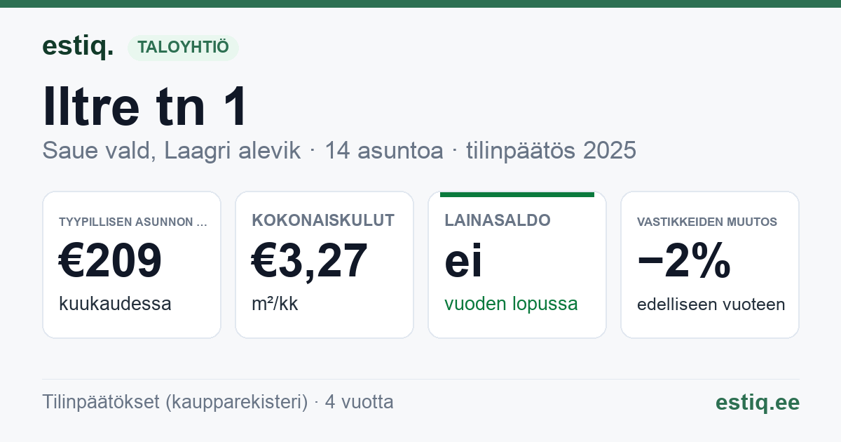 Saue vald, Laagri alevik, Iltre tn 1 korteriühistu: tunnusluvut 2025 — tyypillinen asunto €209 / kk