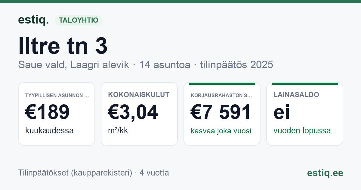 Saue vald, Laagri alevik, Iltre tn 3 korteriühistu: tunnusluvut 2025 — tyypillinen asunto €189 / kk