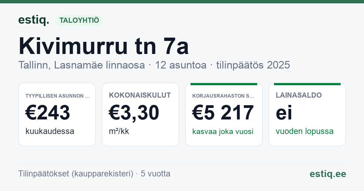 Tallinn, Kivimurru tn 7a korteriühistu: tunnusluvut 2025 — tyypillinen asunto €243 / kk