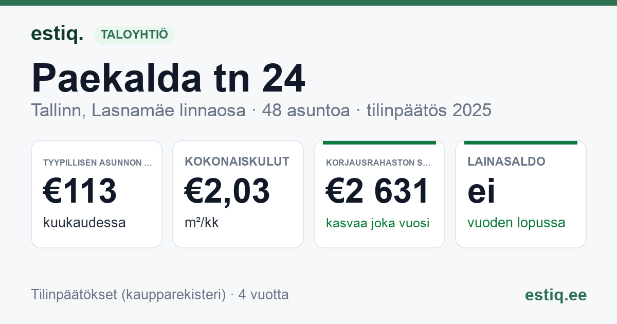 Tallinn, Paekalda tn 24 korteriühistu: tunnusluvut 2025 — tyypillinen asunto €113 / kk