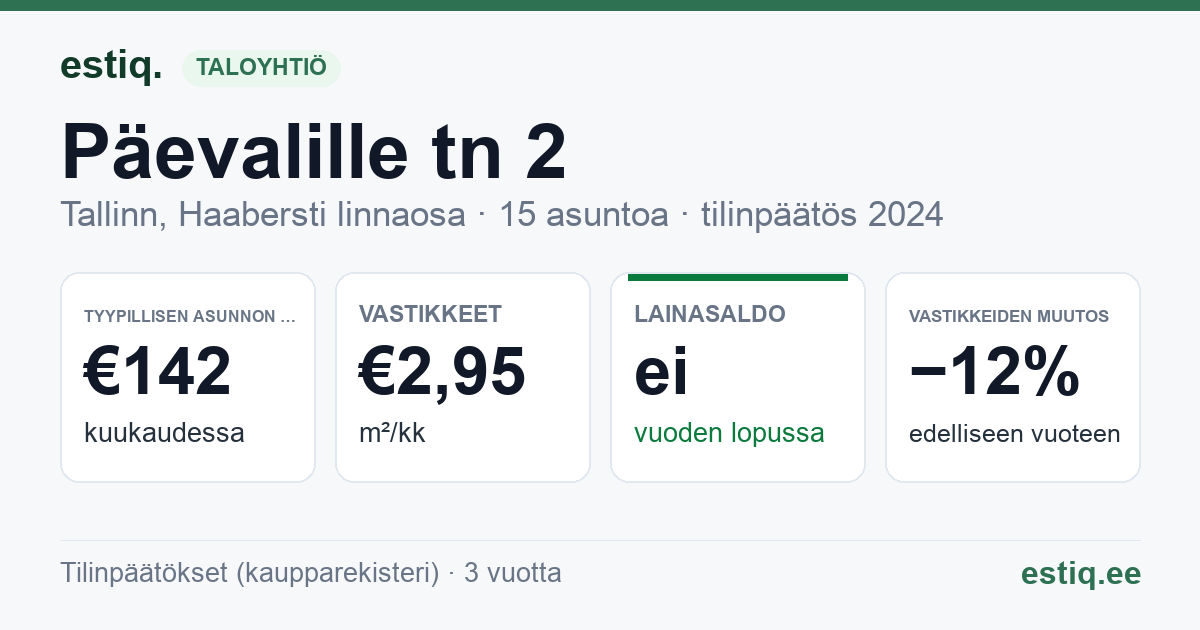 Tallinn, Päevalille tn 2 korteriühistu: tunnusluvut 2024 — tyypillinen asunto €142 / kk