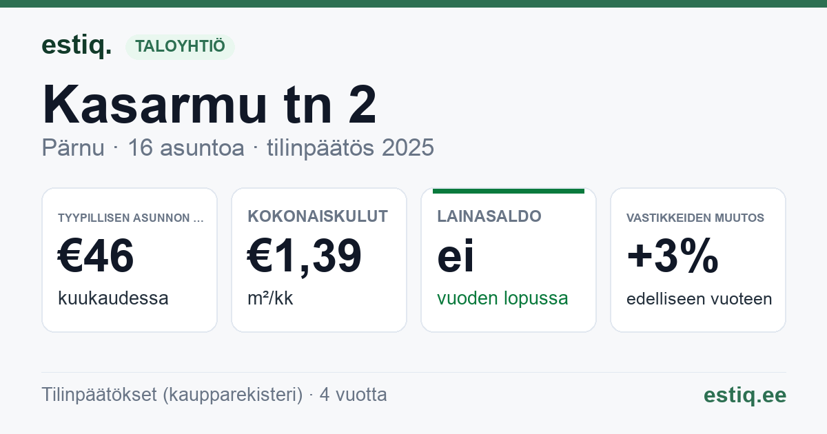 Pärnu linn, Kasarmu tn 2 korteriühistu: tunnusluvut 2025 — tyypillinen asunto €46 / kk