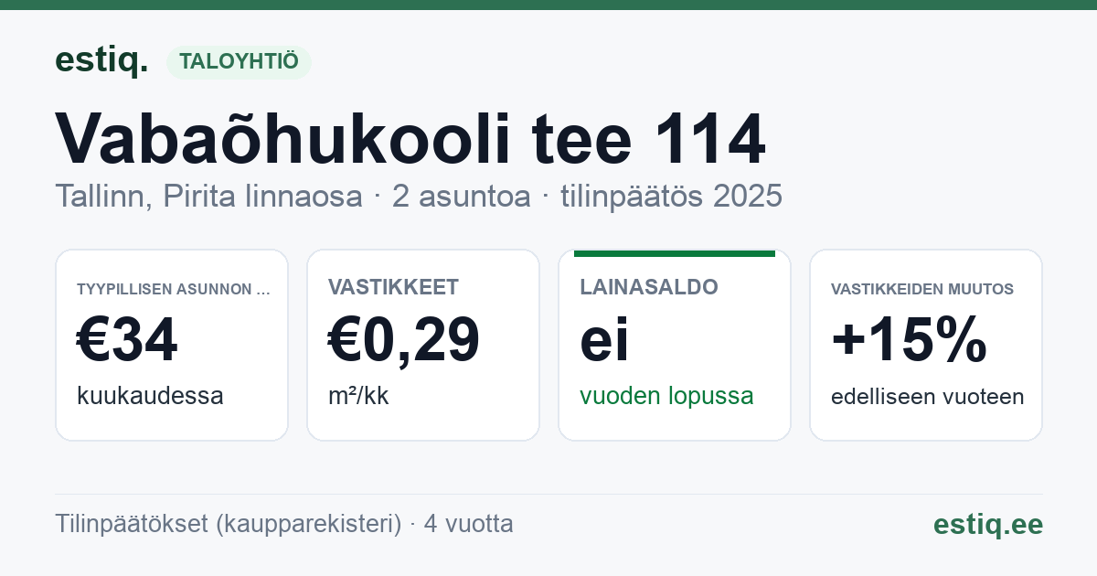 Tallinn, Vabaõhukooli tee 114 korteriühistu: tunnusluvut 2025 — tyypillinen asunto €34 / kk
