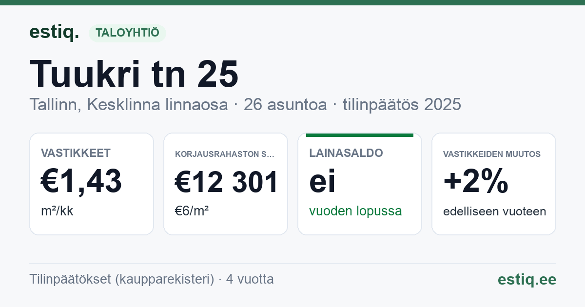 Tallinn, Tuukri tn 25 korteriühistu: tunnusluvut 2025