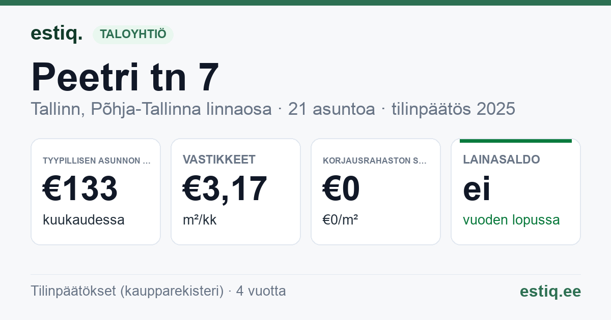 Tallinn, Peetri tn 7 korteriühistu: tunnusluvut 2025 — tyypillinen asunto €133 / kk