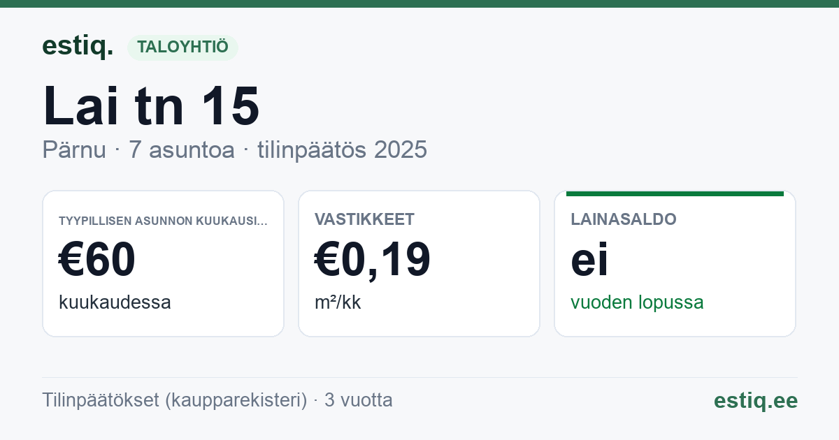Pärnu linn, Lai tn 15 korteriühistu: tunnusluvut 2025 — tyypillinen asunto €60 / kk