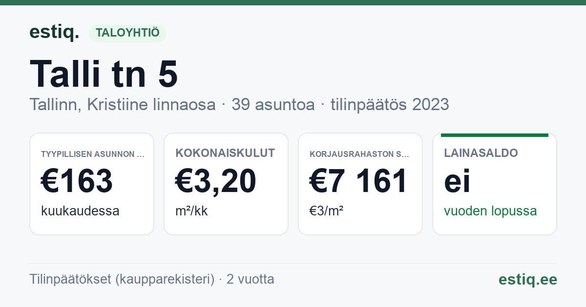 Tallinn, Talli tn 5 korteriühistu: tunnusluvut 2025 — tyypillinen asunto €181 / kk