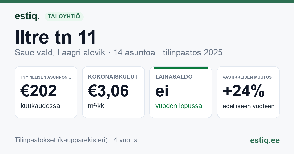 Saue vald, Laagri alevik, Iltre tn 11 korteriühistu: tunnusluvut 2025 — tyypillinen asunto €202 / kk