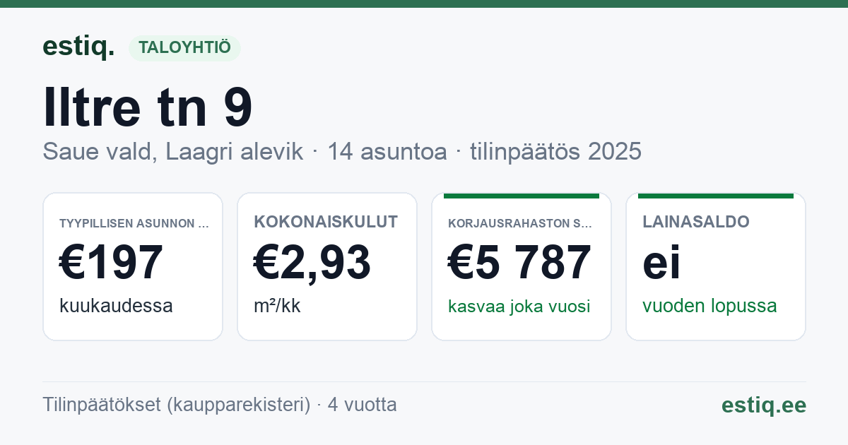 Saue vald, Laagri alevik, Iltre tn 9 korteriühistu: tunnusluvut 2025 — tyypillinen asunto €197 / kk