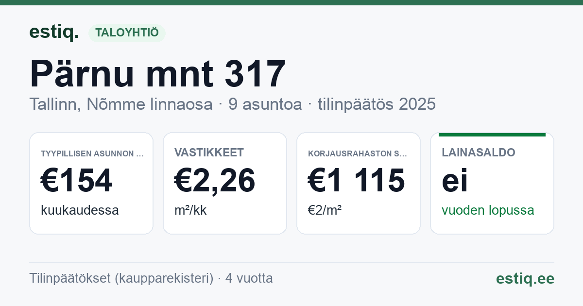 Tallinn, Pärnu mnt 317 korteriühistu: tunnusluvut 2025 — tyypillinen asunto €154 / kk