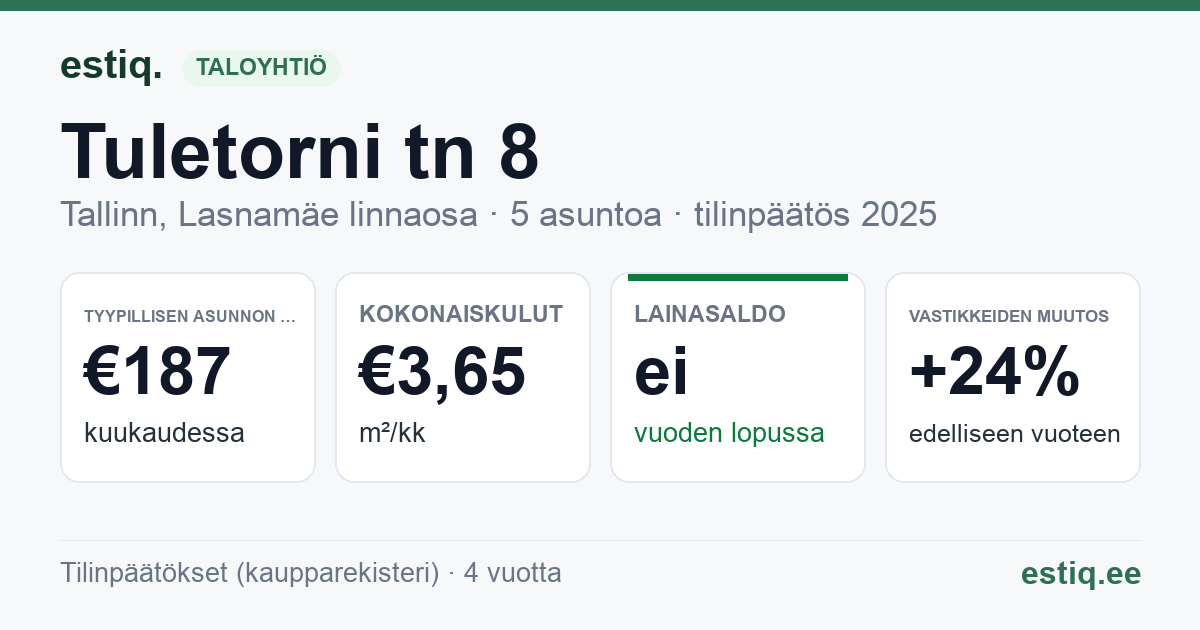 Tallinn, Tuletorni tn 8 korteriühistu: tunnusluvut 2025 — tyypillinen asunto €187 / kk