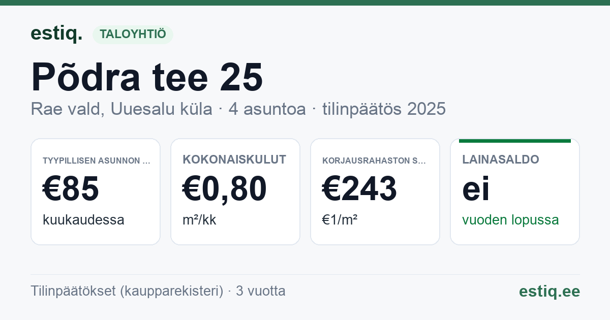 Rae vald, Uuesalu küla, Põdra tee 25 korteriühistu: tunnusluvut 2025 — tyypillinen asunto €85 / kk