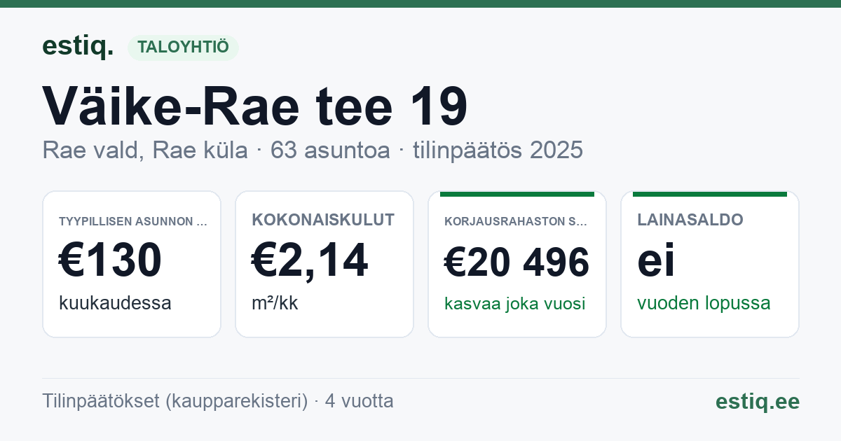 Rae vald, Rae küla, Väike-Rae tee 19 korteriühistu: tunnusluvut 2025 — tyypillinen asunto €130 / kk