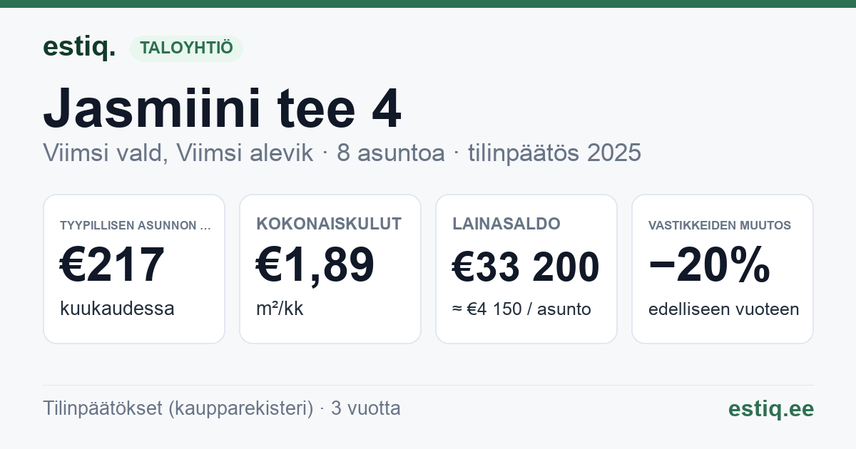 Viimsi vald, Viimsi alevik, Jasmiini tee 4 korteriühistu: tunnusluvut 2025 — tyypillinen asunto €217 / kk