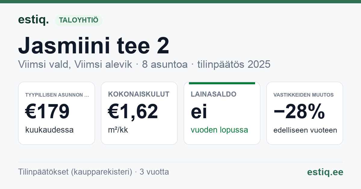 Viimsi vald, Viimsi alevik, Jasmiini tee 2 korteriühistu: tunnusluvut 2025 — tyypillinen asunto €179 / kk