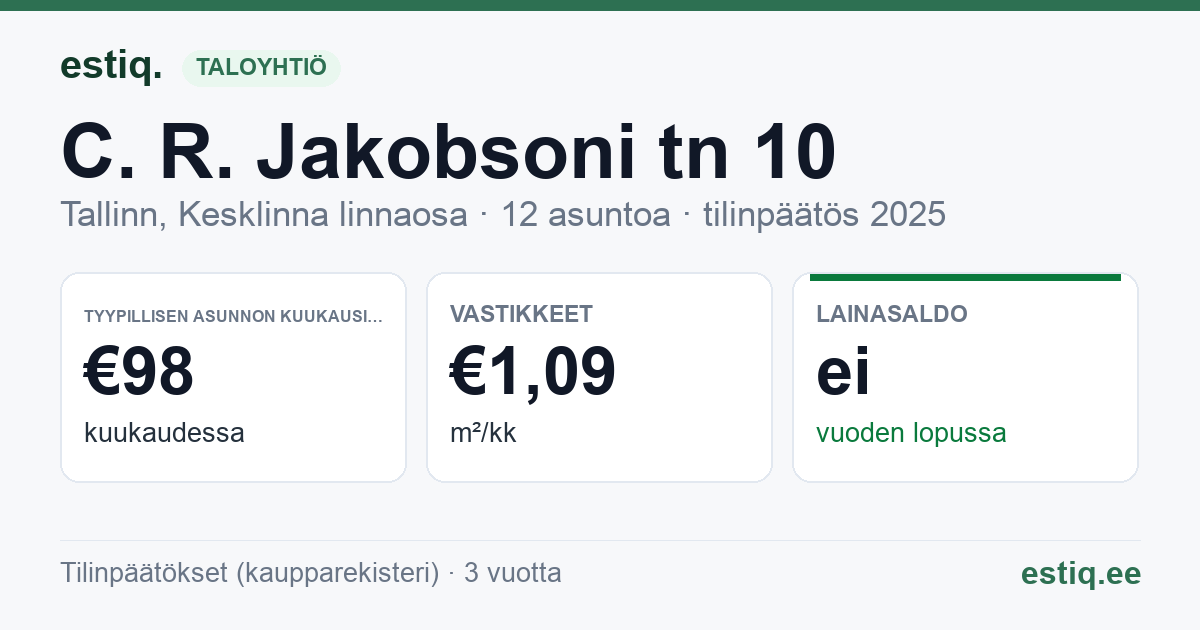 Tallinn, C. R. Jakobsoni tn 10 korteriühistu: tunnusluvut 2025 — tyypillinen asunto €98 / kk