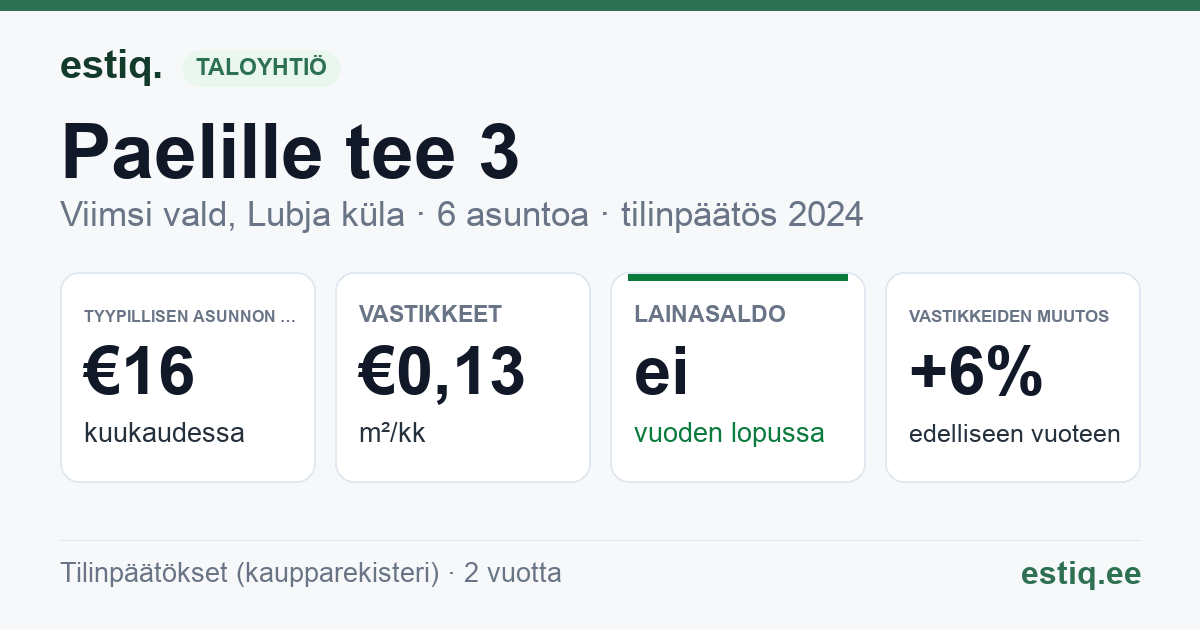 Viimsi vald, Lubja küla, Paelille tee 3 korteriühistu: tunnusluvut 2024 — tyypillinen asunto €16 / kk