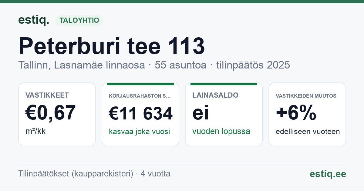 Tallinn, Peterburi tee 113 korteriühistu: tunnusluvut 2025