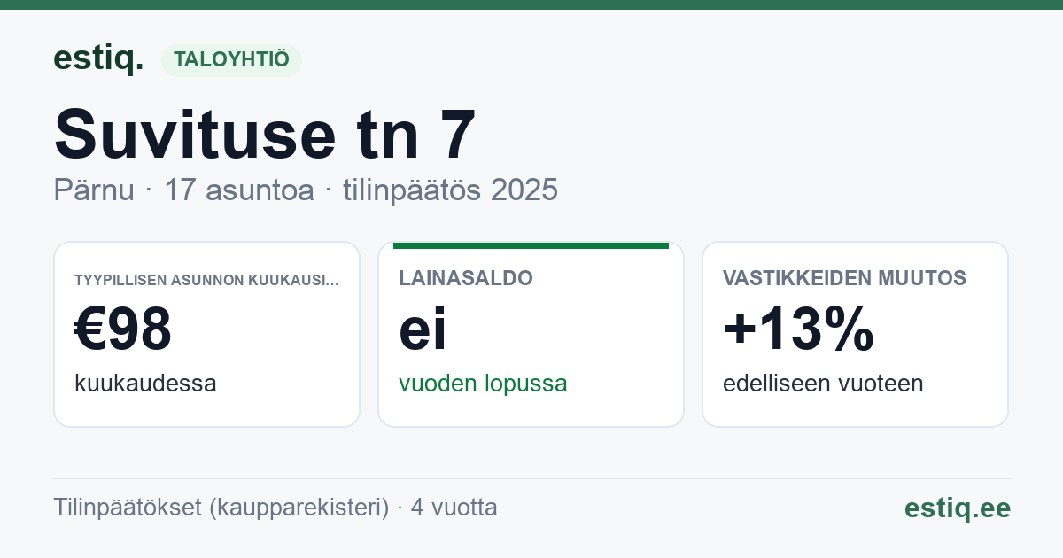 Pärnu linn, Suvituse tn 7 korteriühistu: tunnusluvut 2025 — tyypillinen asunto €98 / kk