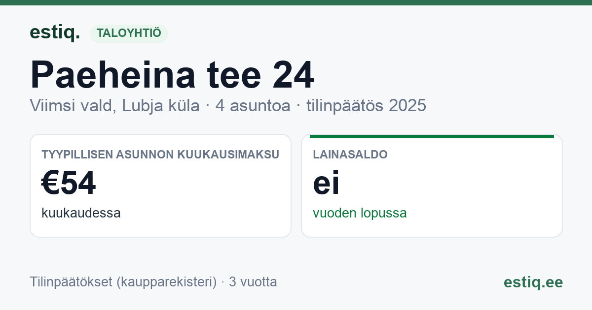 Viimsi vald, Lubja küla, Paeheina tee 24 korteriühistu: tunnusluvut 2025 — tyypillinen asunto €54 / kk