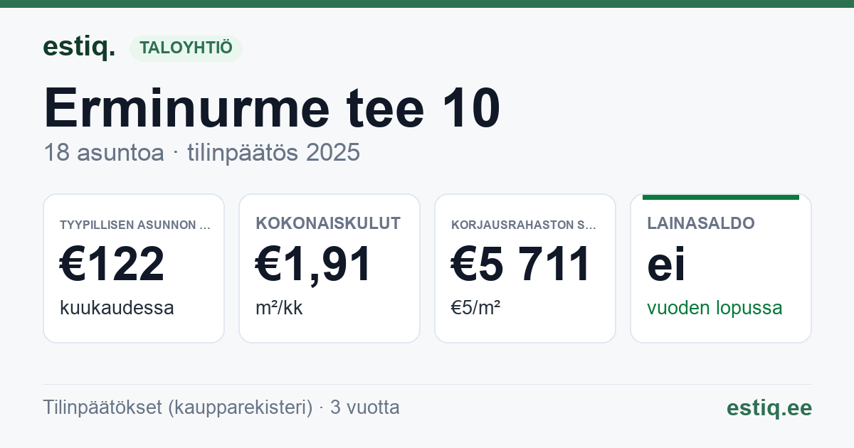 Tartu vald, Raadi alev, Erminurme tee 10 korteriühistu: tunnusluvut 2025 — tyypillinen asunto €122 / kk