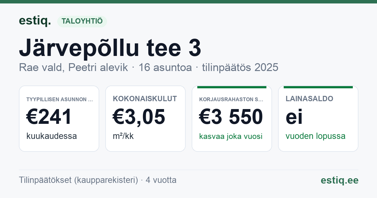 Rae vald, Peetri alevik, Järvepõllu tee 3 korteriühistu: tunnusluvut 2025 — tyypillinen asunto €241 / kk