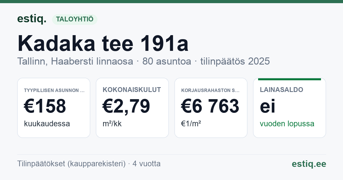 Tallinn, Kadaka tee 191a // 191b korteriühistu: tunnusluvut 2025 — tyypillinen asunto €158 / kk