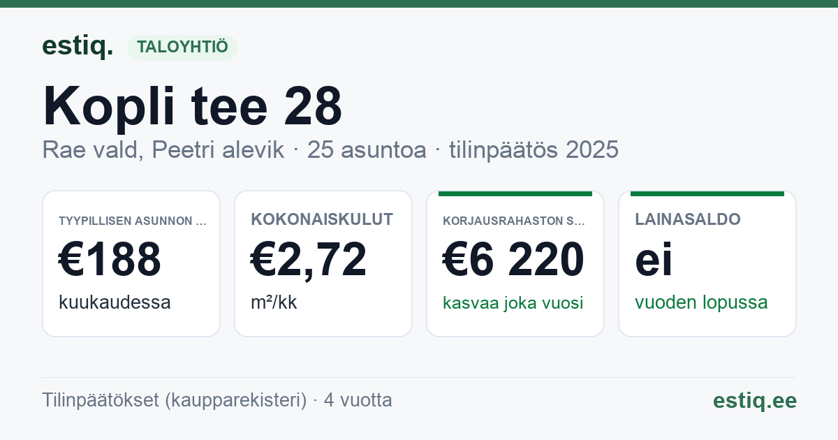 Rae vald, Peetri alevik, Kopli tee 28 korteriühistu: tunnusluvut 2025 — tyypillinen asunto €188 / kk