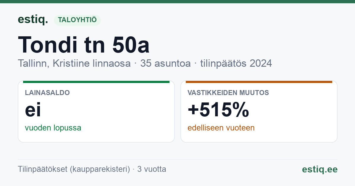 Tallinn, Tondi tn 50a // Västriku tn 37 korteriühistu: tunnusluvut 2024