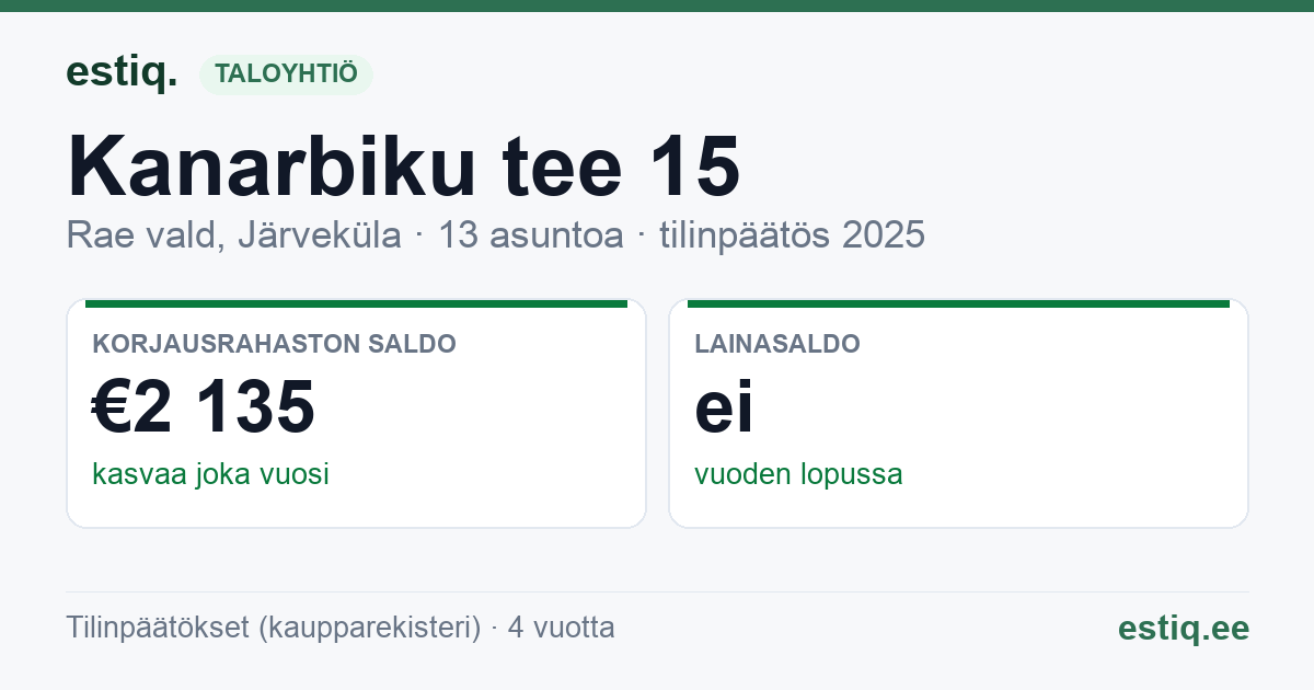 Rae vald, Järveküla, Kanarbiku tee 15 korteriühistu: tunnusluvut 2025
