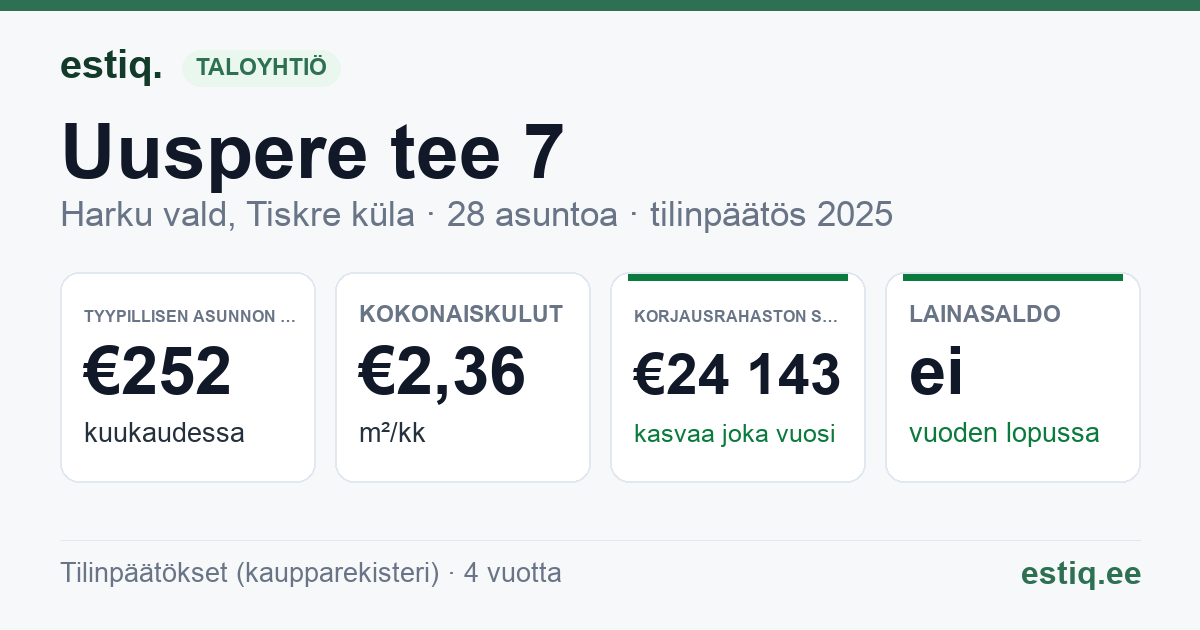 Harku vald, Tiskre küla, Uuspere tee 7 korteriühistu: tunnusluvut 2025 — tyypillinen asunto €252 / kk